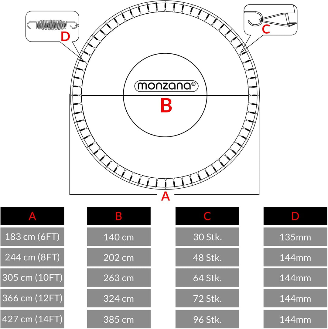 Monzana Trampolin Sprungtuch Ø 183/244/305/366/427 cm 30-96 Ösen 8-Fach vernäht UV-beständig 13,5-14