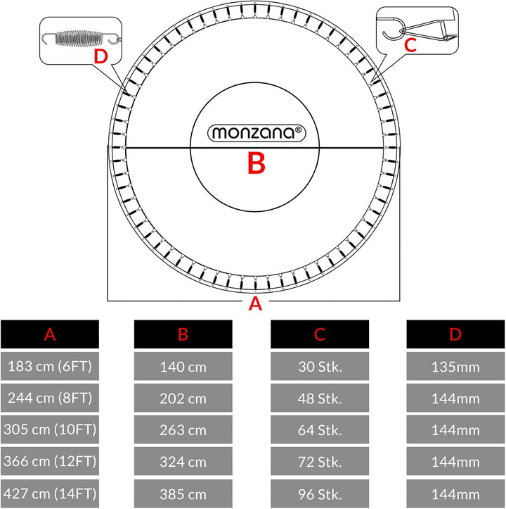 Monzana Trampolin Sprungtuch Ø 183/244/305/366/427 cm 30-96 Ösen 8-Fach vernäht UV-beständig 13,5-14