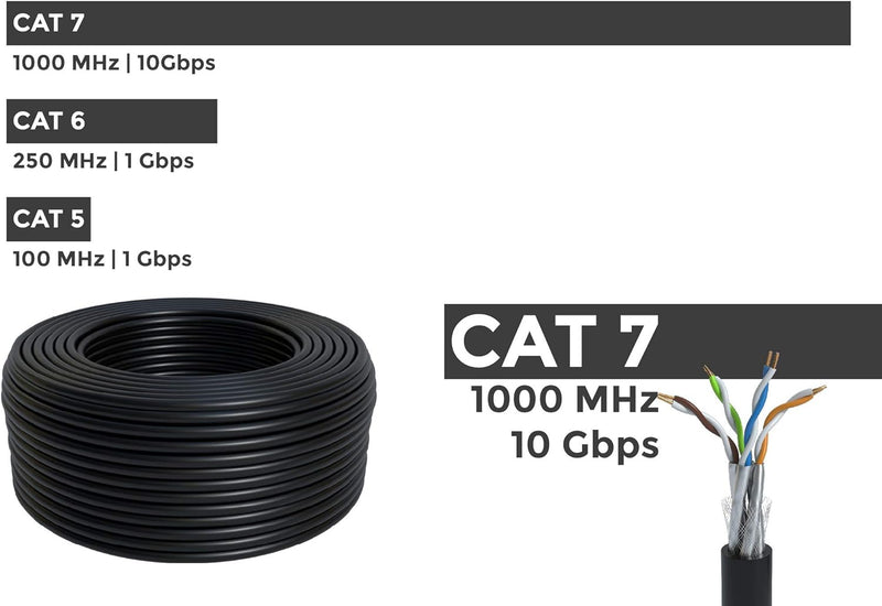 BIGtec Erdkabel CAT7 20m Outdoor Kabel Verlegekabel Netzwerkkabel Datenkabel Gigabit Installationska