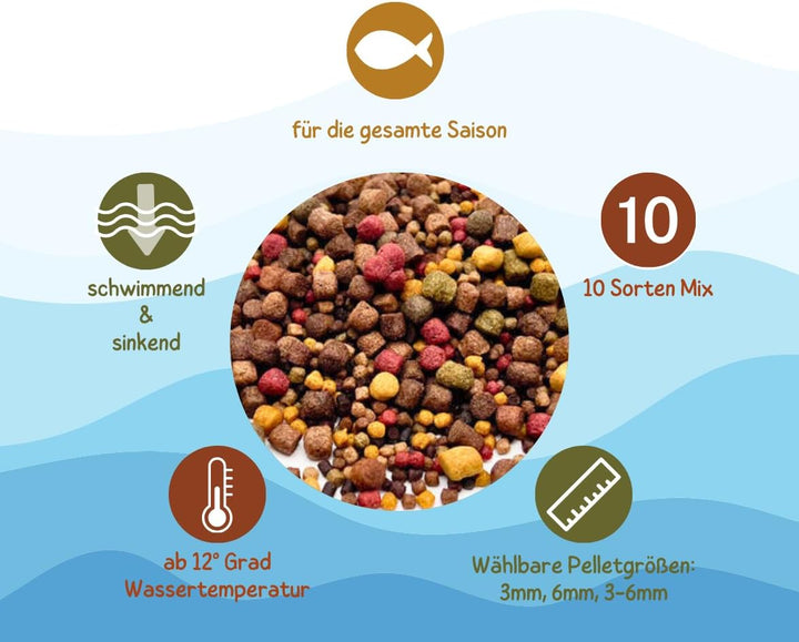 KOI - KOIFUTTER 10-Sorten-Mix 15 Liter mit Spirulina & Paprika von Warnick´s Tierfutterservice (3-6m