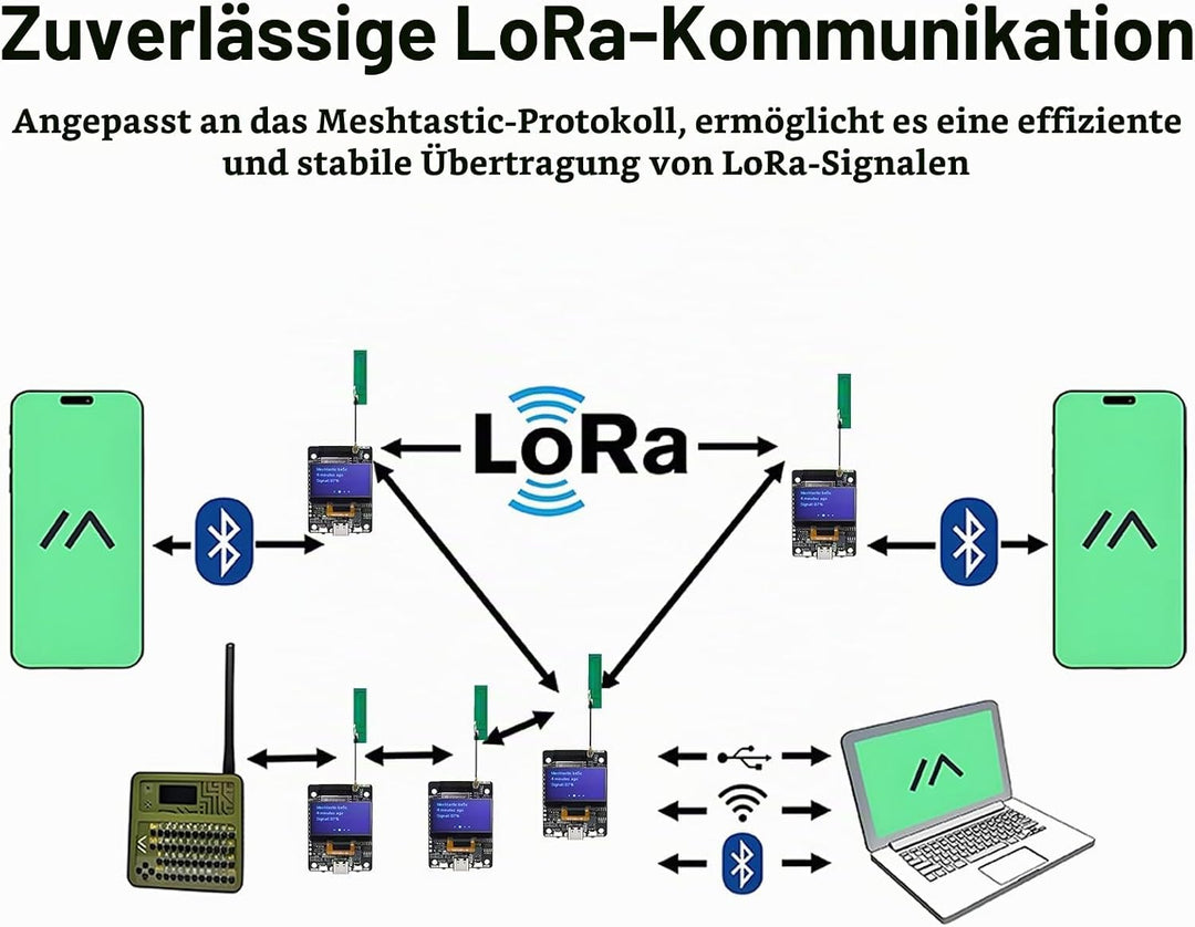 ELECROW Transceiver Kompatibel für LoRa Meshtastic mit GPS und ESP32-S3 - ThinkNode M2 mit 1,3-Zoll-