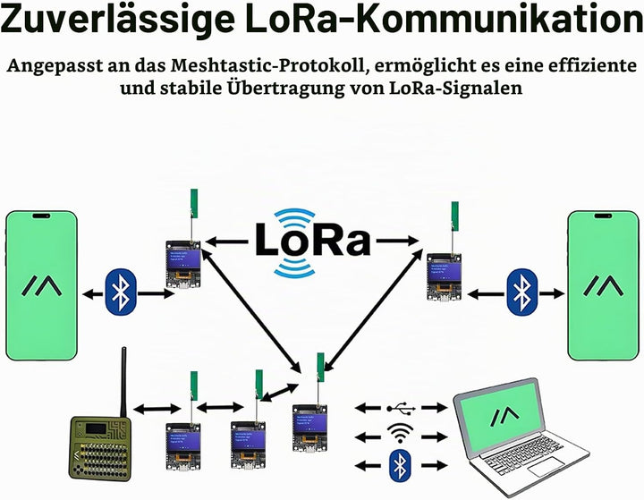 ELECROW Transceiver Kompatibel für LoRa Meshtastic mit GPS und ESP32-S3 - ThinkNode M2 mit 1,3-Zoll-