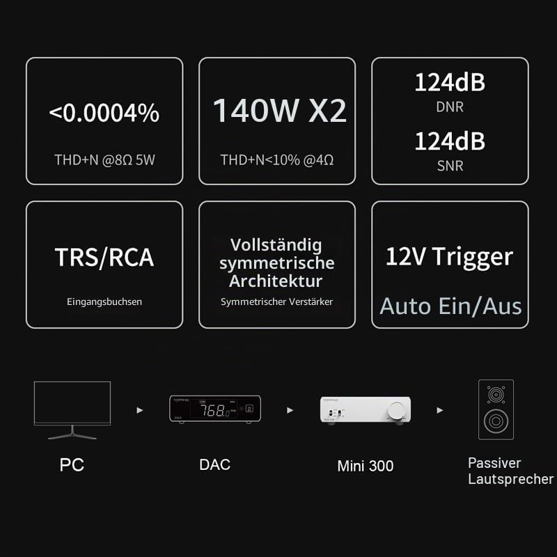 Topping Mini 300 Kompakter Desktop-Leistungsverstärker, 140 W x 2 TRS/RCA-Eingang, vollsymmetrischer