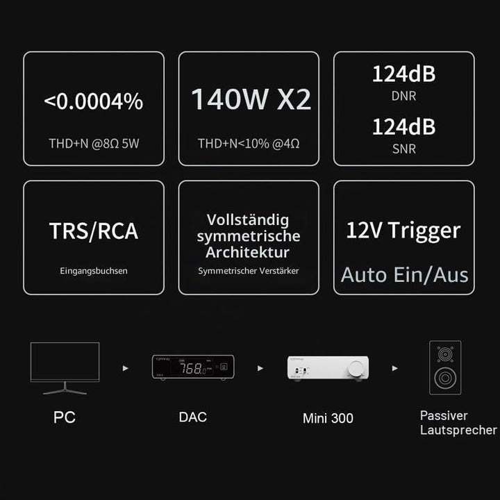 Topping Mini 300 Kompakter Desktop-Leistungsverstärker, 140 W x 2 TRS/RCA-Eingang, vollsymmetrischer
