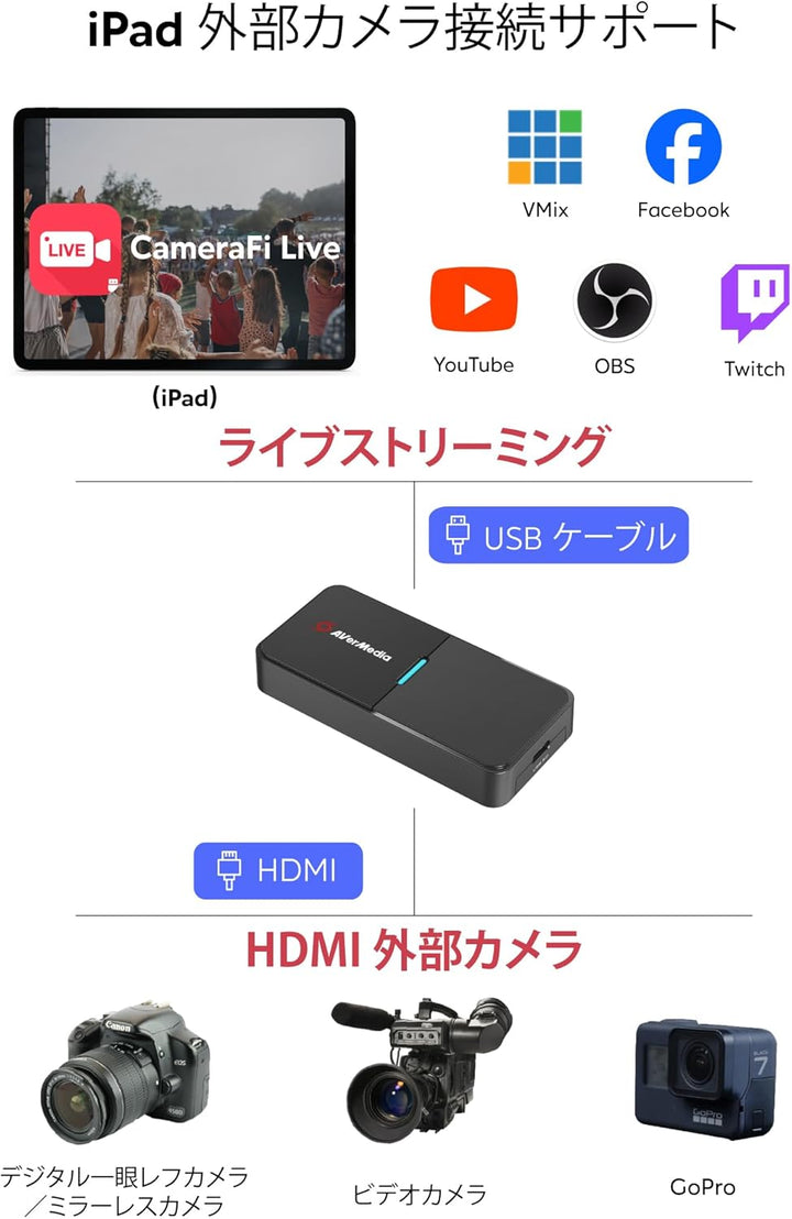 AverMedia Live Streamer Cap 4K BU113 - USB 3.0 HDMI Video Capture Gerät. Übertragung, Aufnahme von D