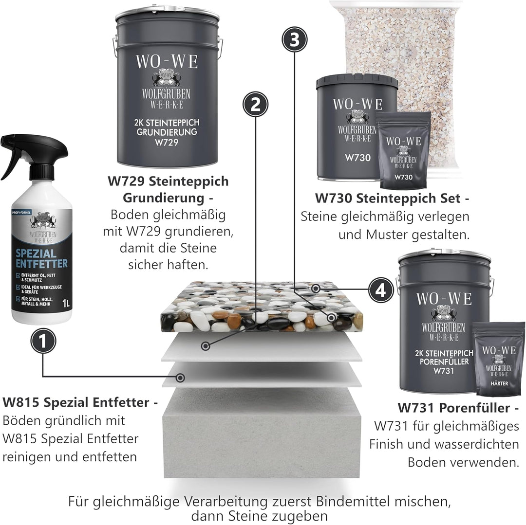 25Kg Steinteppich Set Marmorkies Bodenbeschichtung Arabescato Orobico 1-4mm - 2qm Korngrösse 1-4mm A