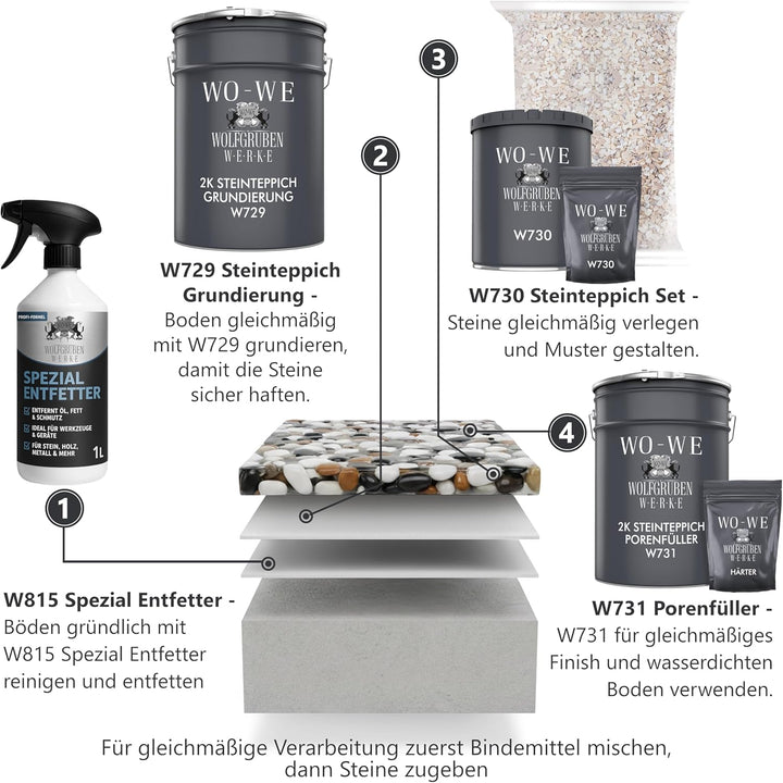 25Kg Steinteppich Set Marmorkies Bodenbeschichtung Arabescato Orobico 1-4mm - 2qm Korngrösse 1-4mm A