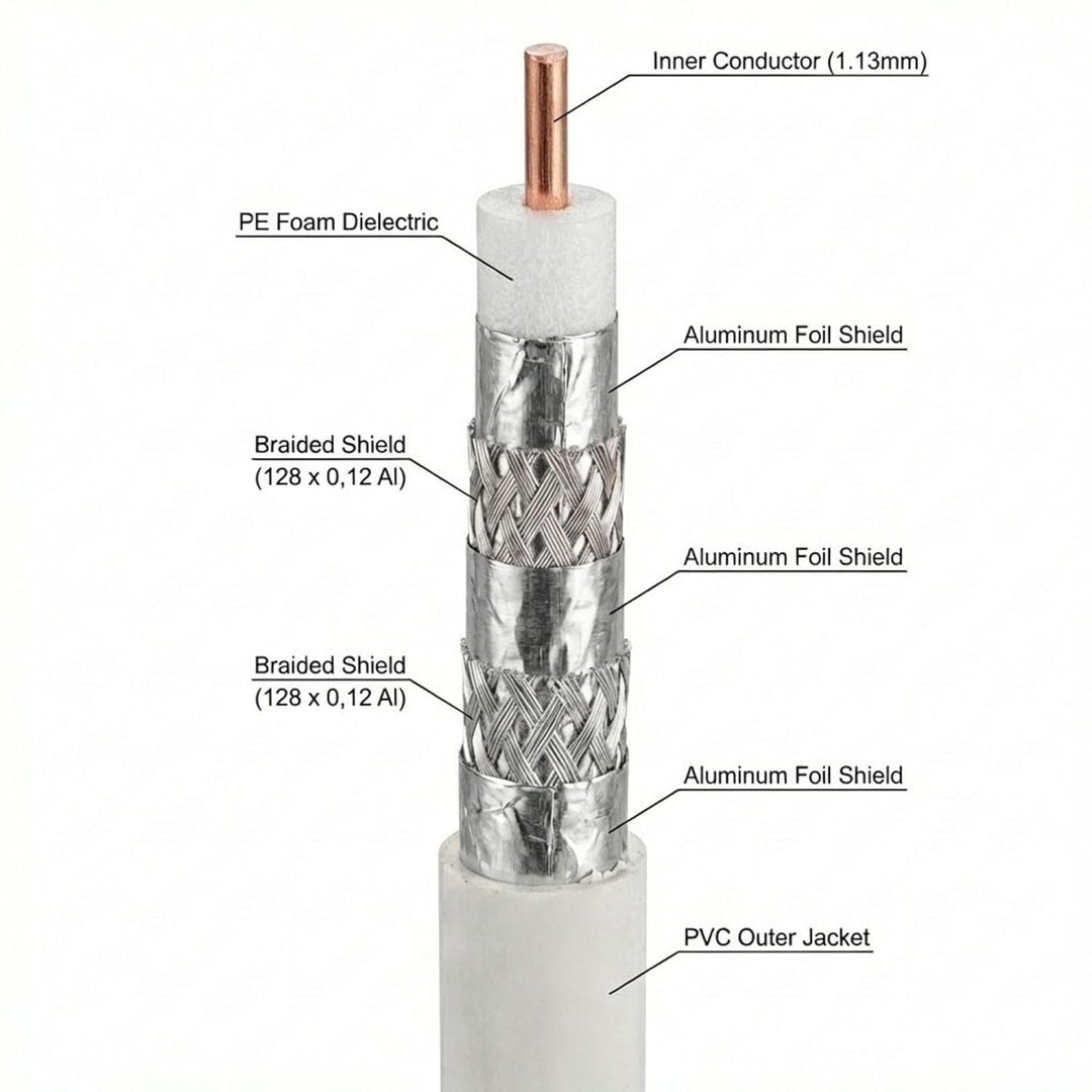 Premium X Deluxe PRO Koaxial Kabel 5-Fach geschirmt, reines Kupfer 100 Meter SAT Antennenkabel + 10