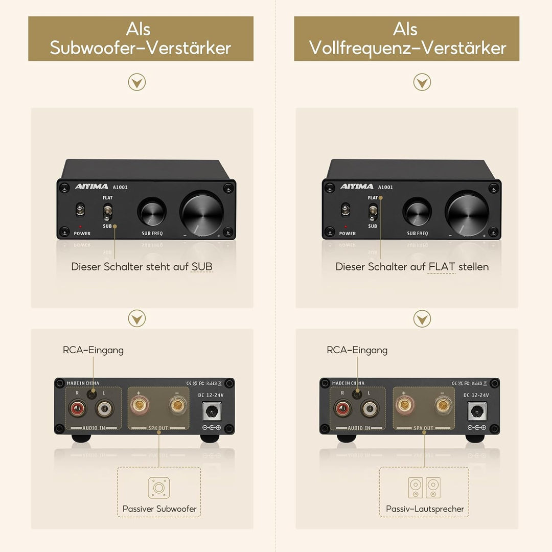AIYIMA A1001Mono-Subwoofer-Verstärker 100W Klasse D HiFi Digital Power Audio-Verstärker AMP 100W Hei