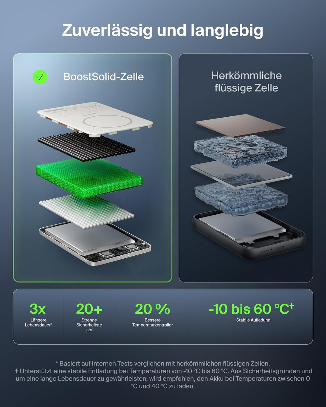 Belkin UltraCharge Pro Semi-Solid-State Magnetische Powerbank 5000mAh