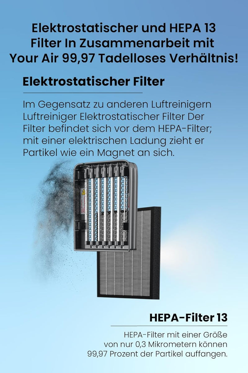 Fakir LR 600 Vigor Plus / Luftreiniger mit Ionisator (6-fach Filter-System), Timer-Funktion, Diagnos