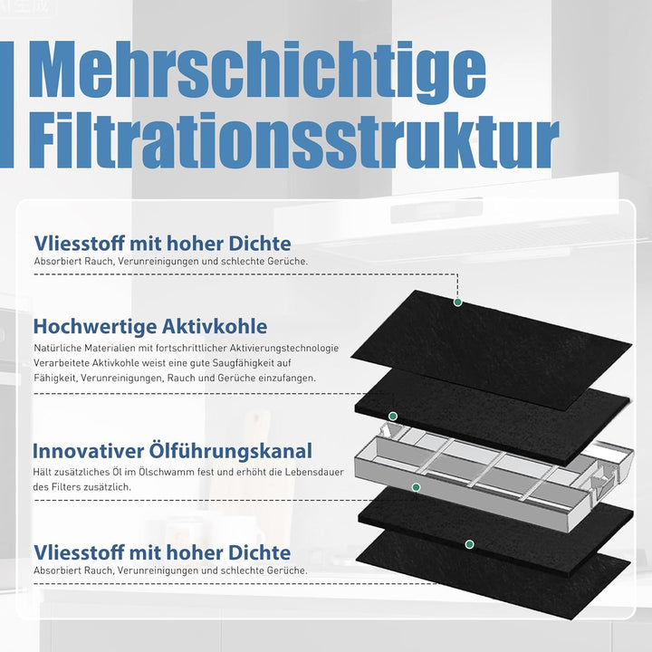 Aktivkohlefilter für Bosch DHZ3406 / DHZ3405 / 00296178/296178 Siemens LZ34500 / LZ34501 Neff Z5143X