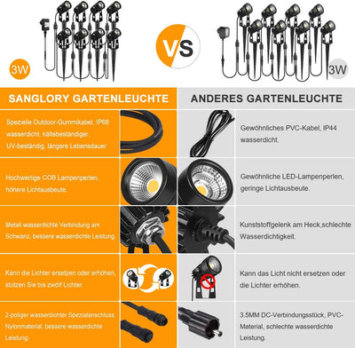 SanGlory 8er Set Gartenstrahler mit Erdspiess, 3W 2880 Lumen LED Gartenleuchte mit Stecker, IP65 Was
