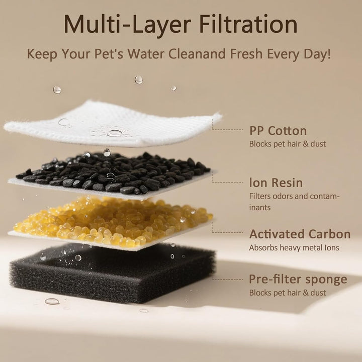 PEKTACO Katzen-Wasserbrunnenfilter, Ersatz- und Vorfilterschwämme für 3,2 L108 oz automatischen Haus