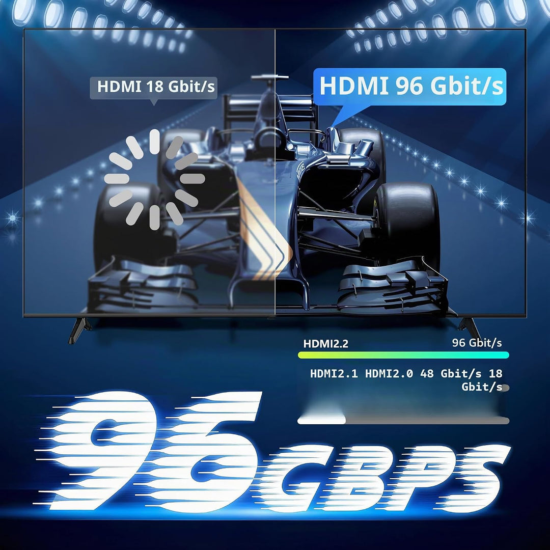 CAKOBLE HDMI 2.2 Kabel 2m, [2 Stück 2m] 96Gbps Ultra-High-Speed, 16K,12K/10K, 8K, 4K@120Hz@240Hz@480