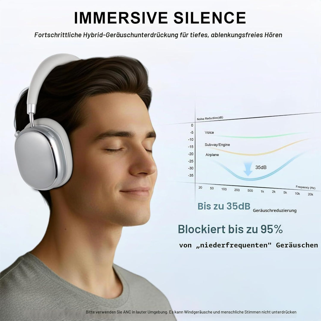 NC95 Kopfhörer Kabellos Bluetooth 6.0,Hybrid Noise Cancelling Kopfhörer mit Drehknopf,65+ Stunden Sp