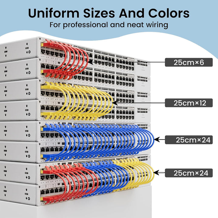 25cm Ultradünn/Slim OD:3.8mm CAT7 Ethernetkabel (Drei Farben, 24-Stück), 10Gbps kurz Netzwerkkabel,
