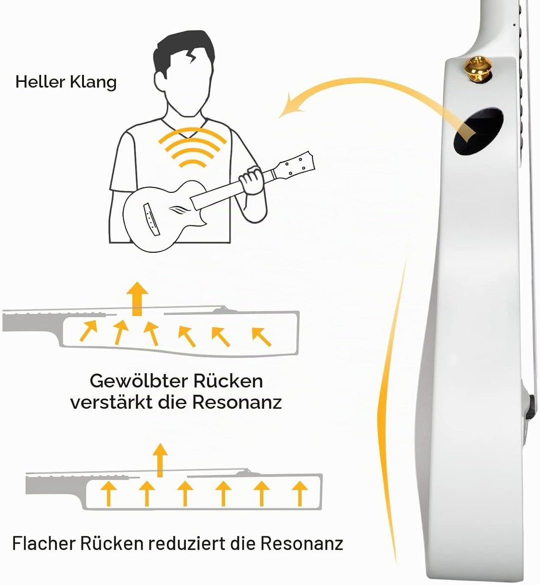 Enya Konzert Ukulele Nova U 23 Zoll Kohlefaser Anfänger Ukulelen Set mit Tasche Saiten Gurt Capo Was