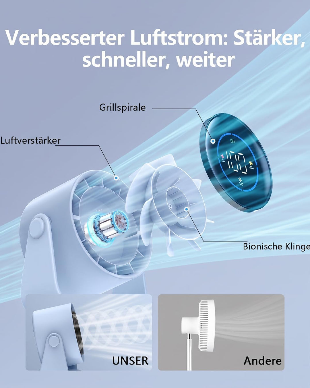 Tischventilator, USB Ventilator mit 100 Geschwindigkeitsstufen 105° Schwenkfunktion LED Display mit