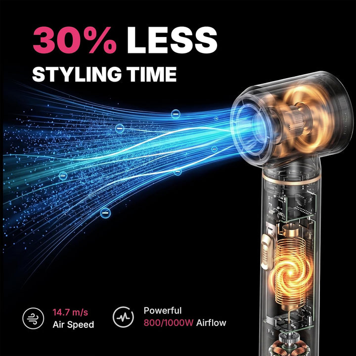 UKLISS 5 in 1 Hairstyler - Airstyler Pro Hair Styler Set | 1000w Rundföhnbürste Haarstyler zum Trock