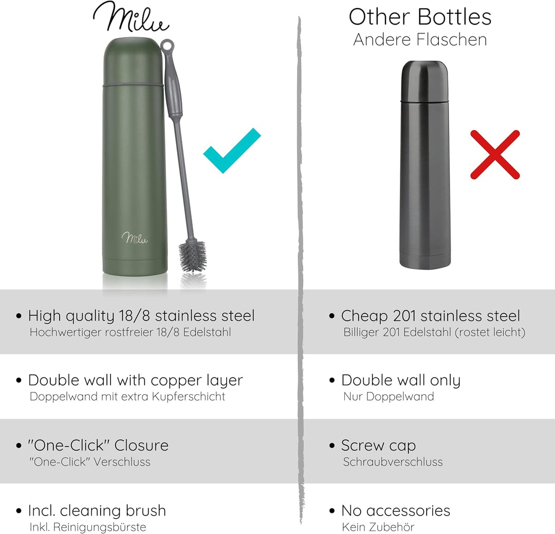 Milu Thermosflasche Thermoskanne Isolierflasche 1L, 750ml, 500ml - Isolierte Edelstahl Trinkflasche,