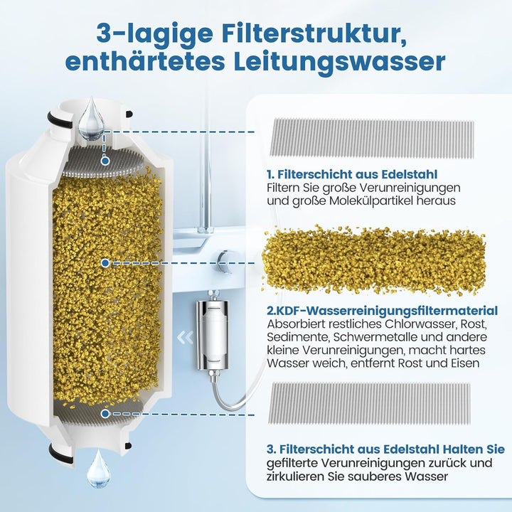 Wasser-Duschfilterkartusche Kompatibel mit Philips Water - Inline-Duschfilter, AWP175 Duschfilter Ko
