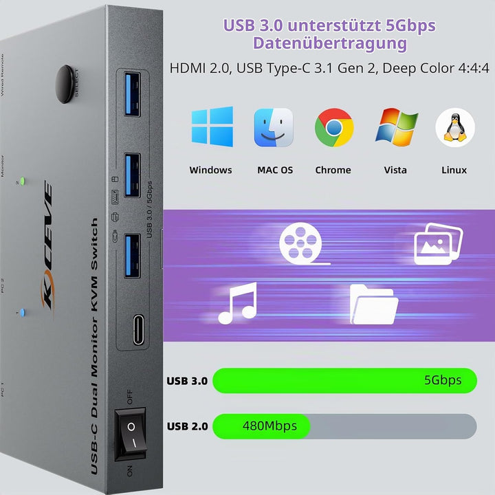 KVM Switch 2 PC 2 Monitore USB C, USB 3.0 KVM Switch Dual Monitor HDMI 4K@60Hz für 2 Laptops, MST, 8