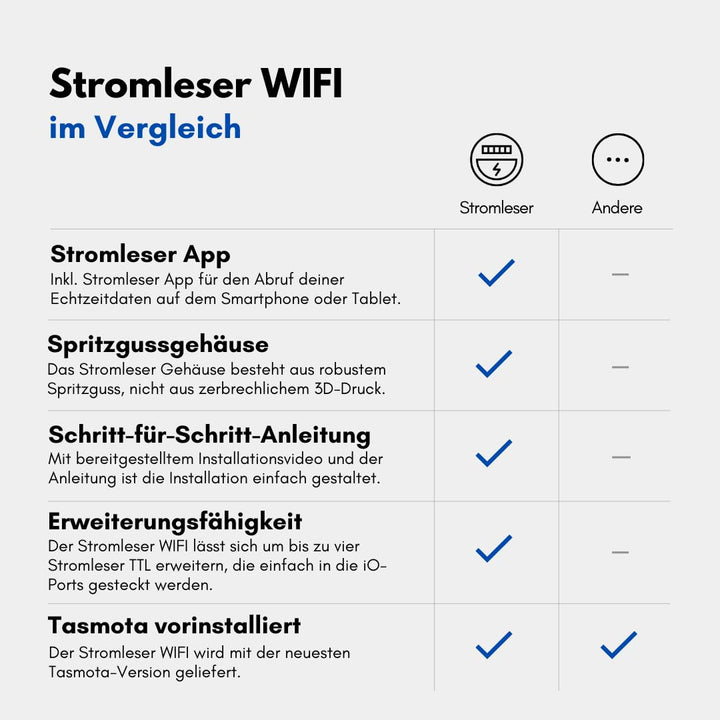 WIFI Smart Meter IR Lesekopf - Stromzähler auslesen WLAN, Mit Tasmota Software für Smart Home Integr