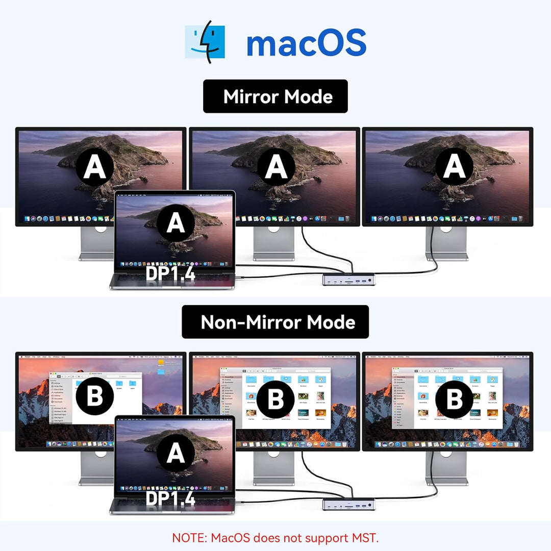 USB C DockingStation 3 Monitors, Laptop Docking Station Dual Monitor with 2 HDMI DisplayPort 4K144Hz