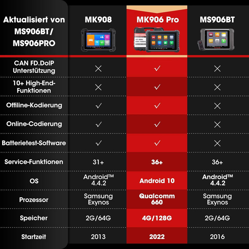 Autel Auto Diagnosegerät MaxiCOM MK906Pro OBD2 Scanner, Upgrade von MK908/MS906BT, Gleich wie MS906