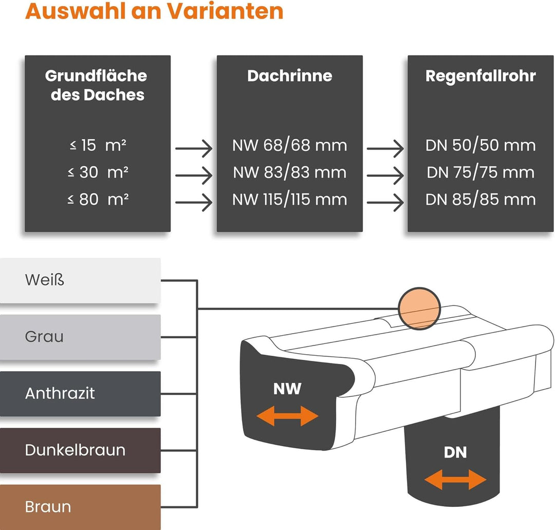 INEFA Dachrinnenhalter Kastenrinne, PVC NW 68, 20 Stück Dunkelbraun Rinnenhalter Dachrinnenzuberhör,