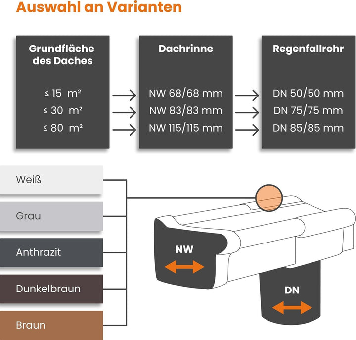 INEFA Dachrinnenhalter Kastenrinne, PVC NW 68, 20 Stück Dunkelbraun Rinnenhalter Dachrinnenzuberhör,
