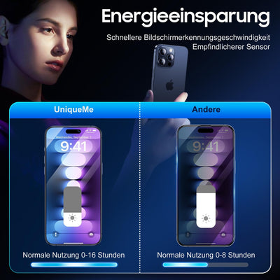 UniqueMe für iPhone 15 Pro Max für Panzerglas Sichtschutz - Automatische Staubentfernung,Bruchsicher