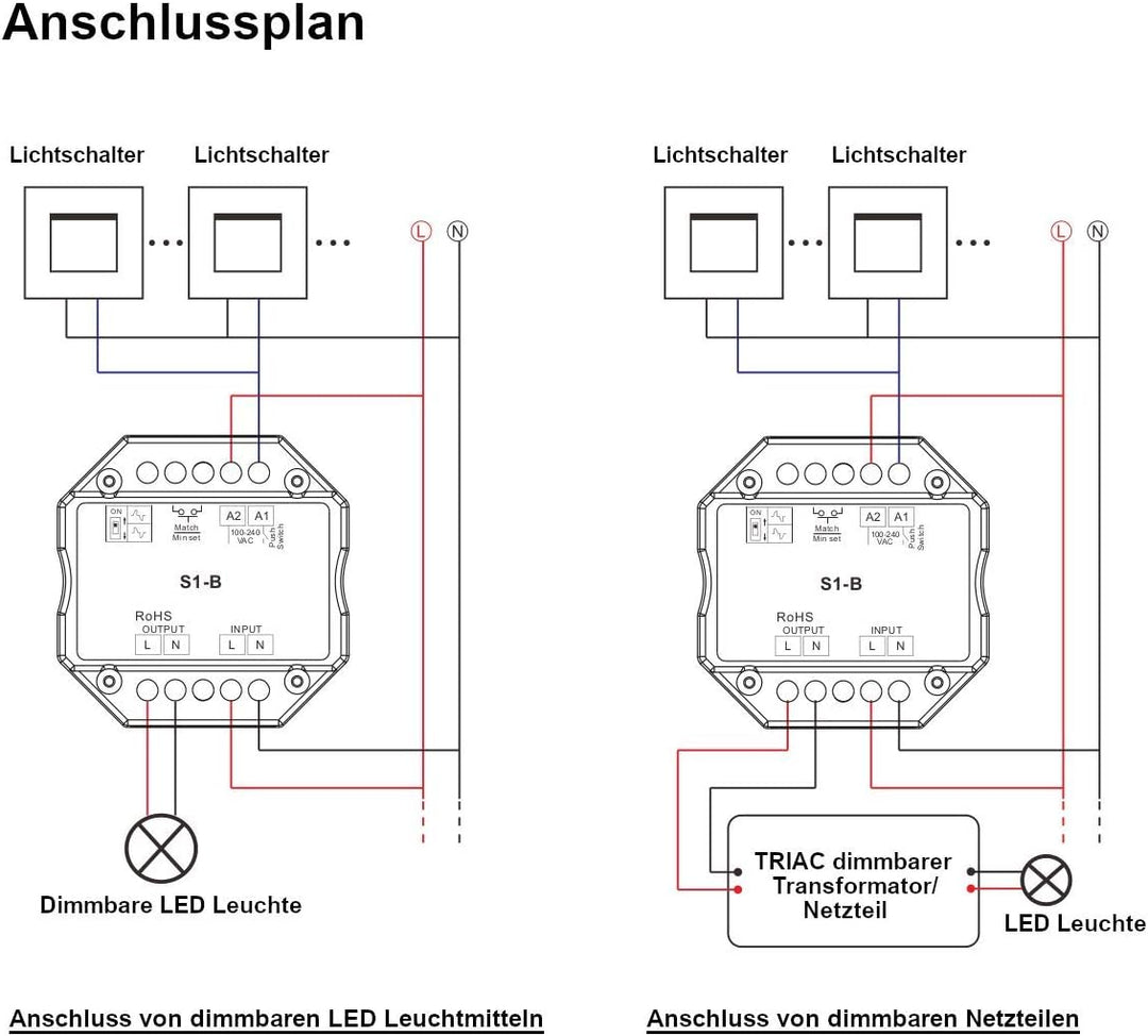 230V Dimmer mit Wifi + Funk + Push-Dim, TRIAC, universell einstellbar für LED mit Phasenan- oder Pha