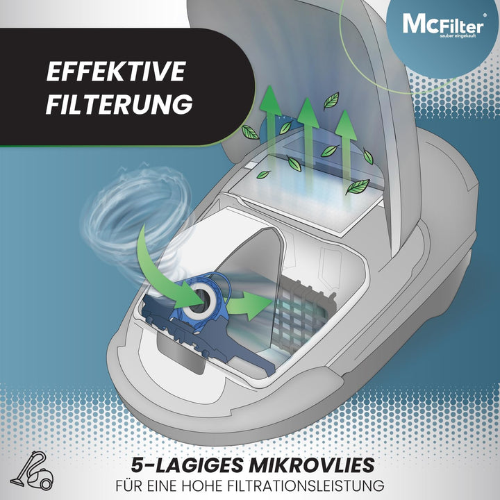 McFilter | 16 Staubsaugerbeutel geeignet für Miele Staubsauger S8340 PowerLine EcoLine | Staubbeutel