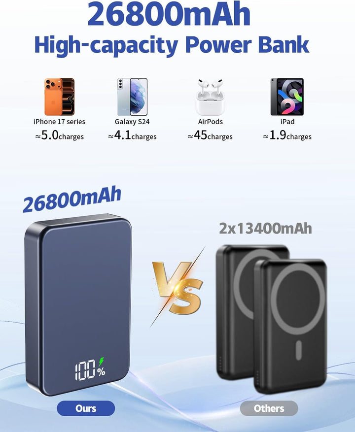 26800mAh Magnetische Powerbank, Mag-Safe-kompatibel, Tiefes Violett | Aluminiumlegierung, 20W Schnel