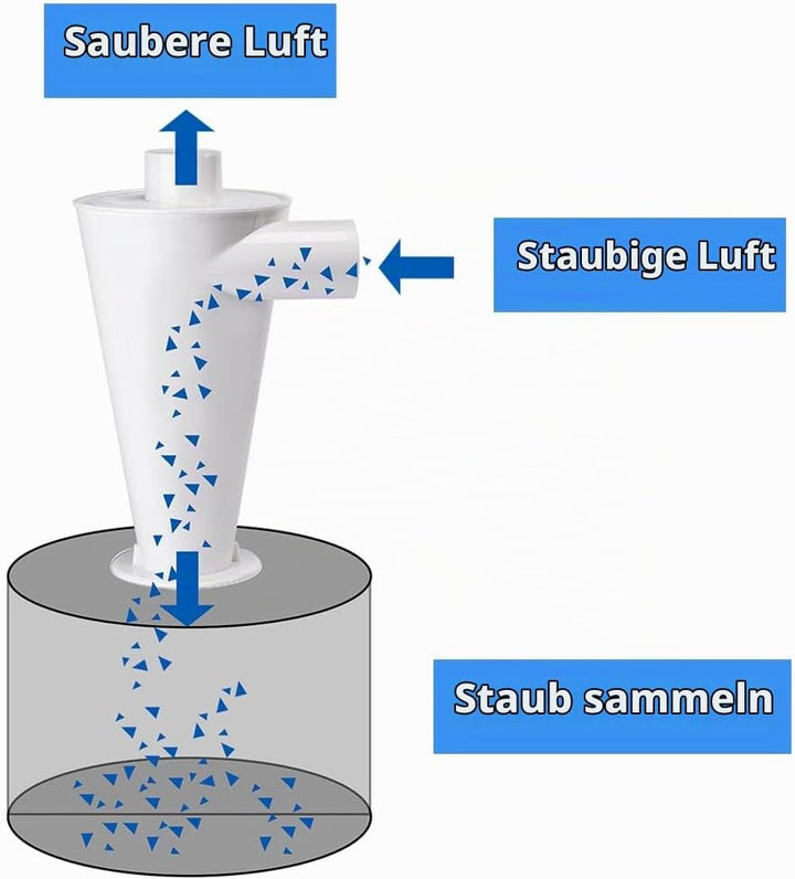 ImnBest Zyklonabscheider zyklon staubsauger Abscheider Staubabscheider Filter mit 8 Adapter für Schl