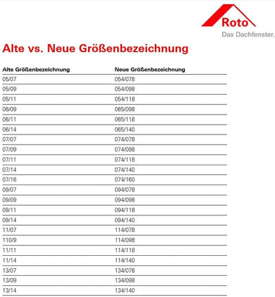 Original Roto Rollo Exclusiv ZRE für Roto Dachfenster Tageslichtrollo Führungsschiene Silber Für Rot