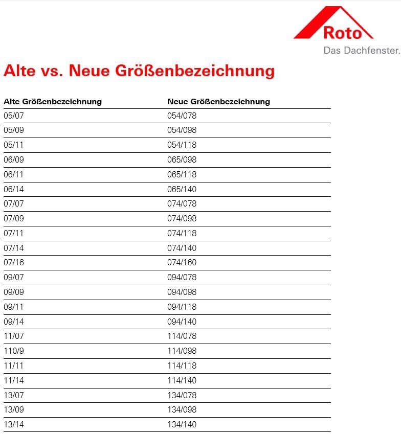 Original Roto Rollo Exclusiv ZRE für Roto Dachfenster Tageslichtrollo Führungsschiene Silber Für Rot