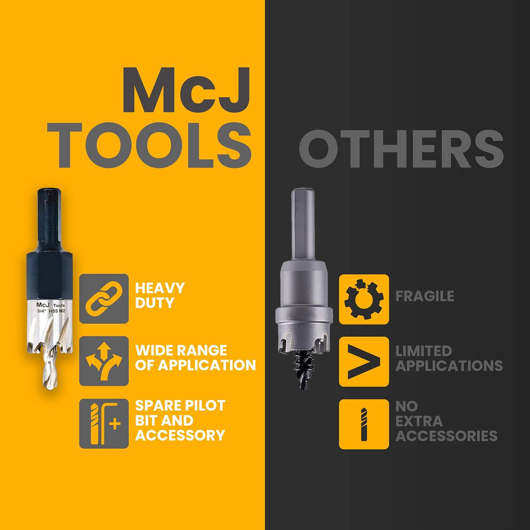 McJ Tools 2-3/4 Inch HSS M2 Drill Bit Hole Saw for Metal, Steel, Iron, Alloy, Ideal for Electricians