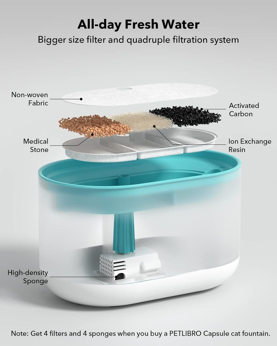 PETLIBRO Filter für Haustier-Wasserspender