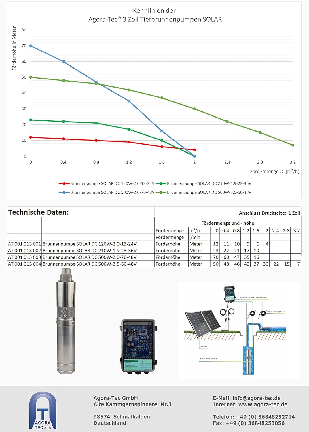 Agora-Tec® 3 Zoll Tiefbrunnenpumpe Brunnenpumpe SOLAR DC 36 V Gleichspannung Tauchpumpe mit max.: 2,