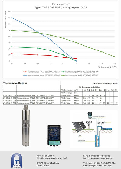 Agora-Tec® 3 Zoll Tiefbrunnenpumpe Brunnenpumpe SOLAR DC 36 V Gleichspannung Tauchpumpe mit max.: 2,