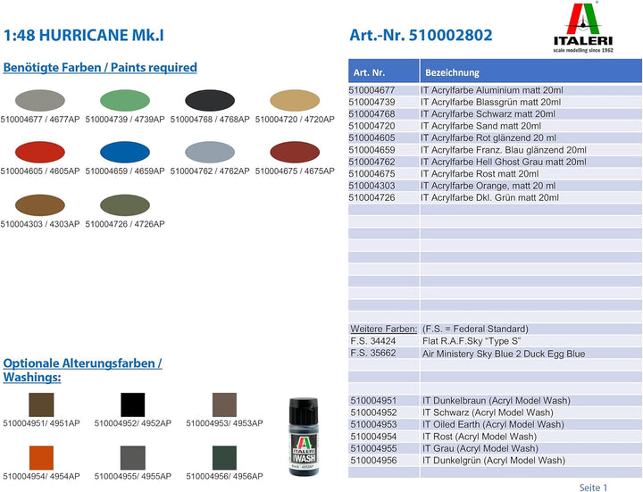 Italeri 2802S 1:48 Hurricane Mk.I, originalgetreue Nachbildung, Modellbau, Basteln, Hobby, Kleben, P