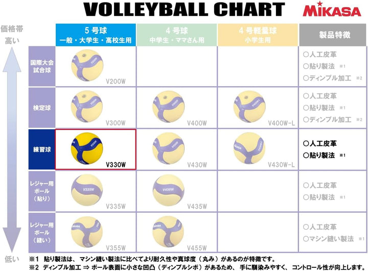 MIKASA V330W Volleyball Single 5, Single 5
