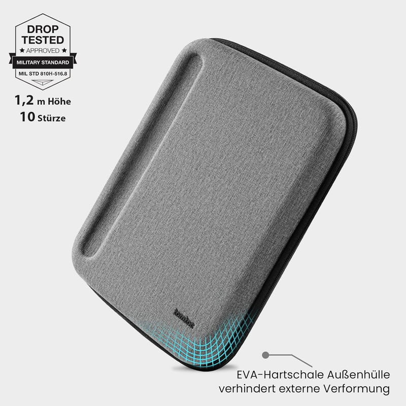 tomtoc Tasche Hülle für 12,9-Zoll iPad Pro (3., 4. und 5. Generation) 2018-2021, Zubehör Case Schutz