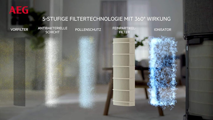 AEG AFDBTH6 Filter BREATHE360 (Passend für AX91-604DG &amp; AX91-604GY Luftreiniger, reduziert 99% der P