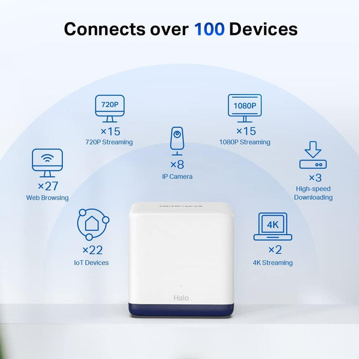 Mercusys AC1900 Mesh WiFi, Whole Home Mesh WiFi Extender Booster deckt bis zu 550 m² ab, Verbinden S