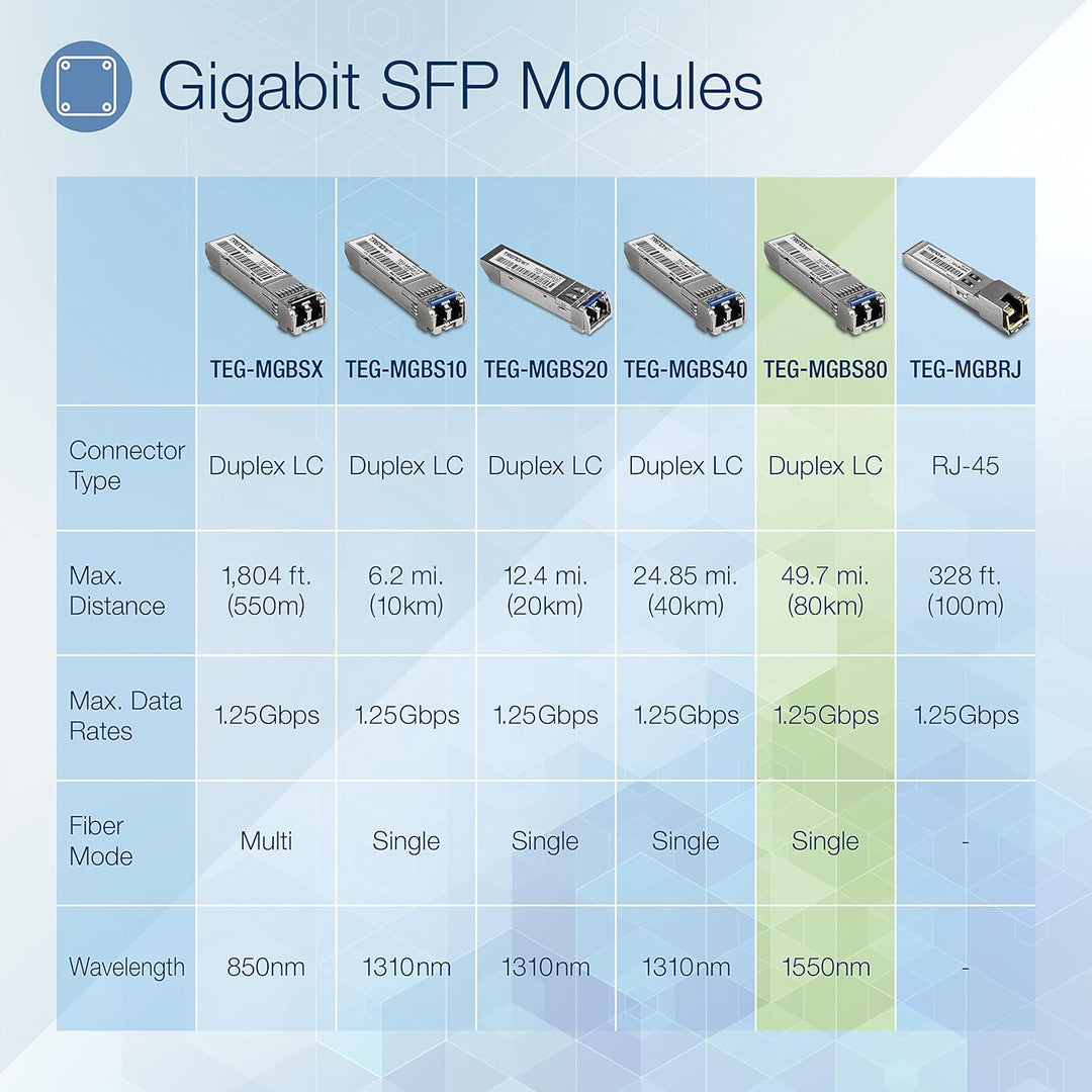 TRENDnet Mini-GBIC Single-Mode LC Modul, Verbindung mit einem Standard Mini-GBIC Steckplatz, Bis zu