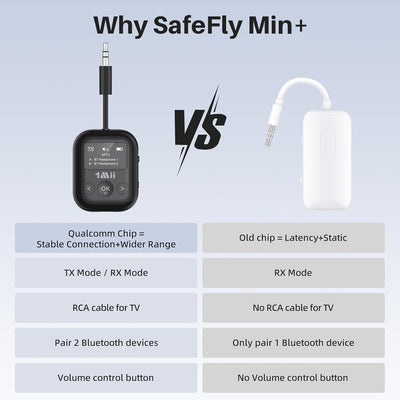 1Mii SafeFly Min+ Bluetooth Sender und Empfänger, Bluetooth Adapter für Flugzeuge, 2 Geräte können a